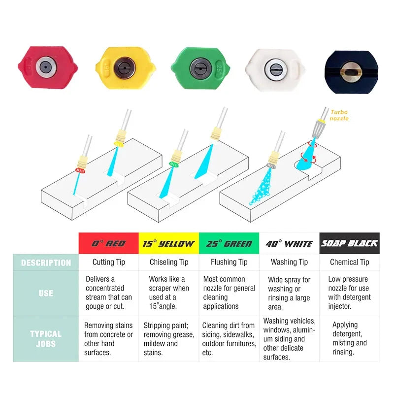 High Pressure Wash Gun for Lavor Parkside PHD Spray Washer Gun High Pressure Cleaning Machine Accessories